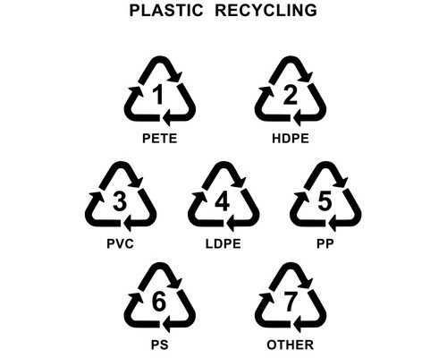 Plastic