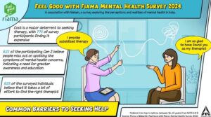 ‘ఫీల్ గుడ్ విత్ ఫియామా’.. మెంటల్ వెల్‌బీయింగ్ సర్వే 2024..