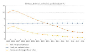 భారత్‌లో ఫర్టిలిటీ రేటు 6.2 నుంచి 2 కిందకు: 2050లో 1.3కి పడిపోవడం?