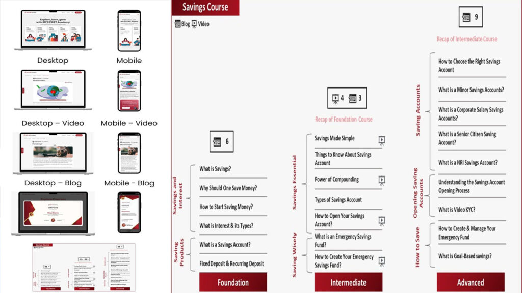 ఐడిఎఫ్‌సి ఫస్ట్ అకాడమీని ప్రారంభించిన ఐడిఎఫ్‌సి ఫస్ట్ బ్యాంక్