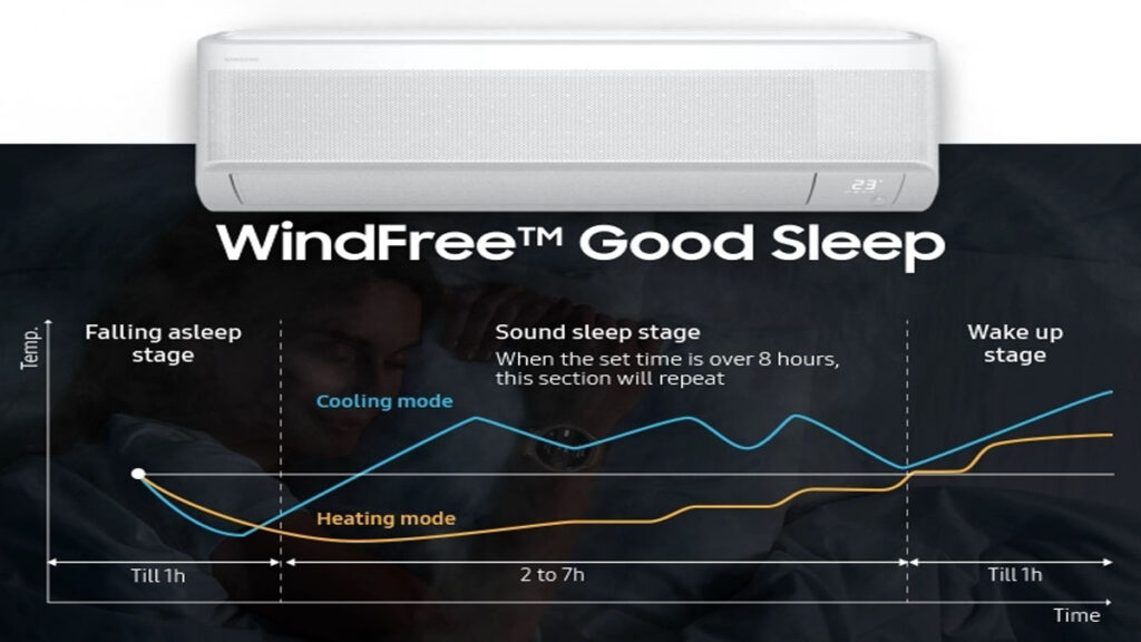 సామ్‌సంగ్ విండ్‌ఫ్రీ ఎయిర్ కండిషనర్లు విడుదల