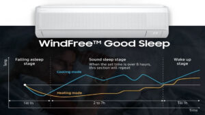 సామ్‌సంగ్ విండ్‌ఫ్రీ ఎయిర్ కండిషనర్లు విడుదల