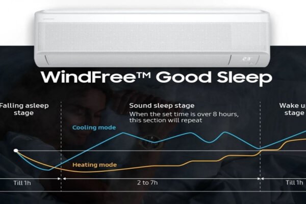 Samsung Launches Windfree Air Conditioners