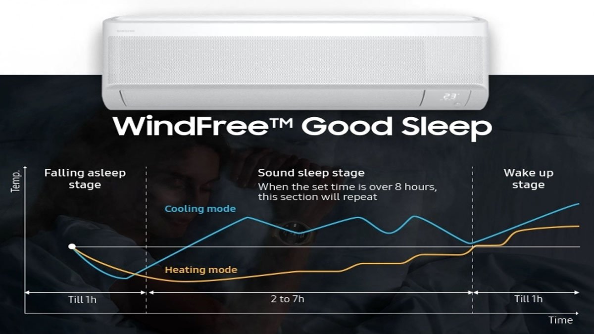 Samsung Launches Windfree Air Conditioners