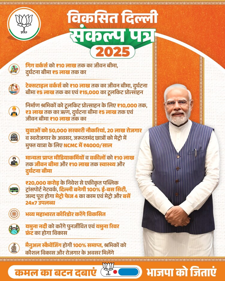 ఢిల్లీ ఎన్నికలకు బీజేపీ మేనిఫెస్టో కీలక వాగ్దానాలు