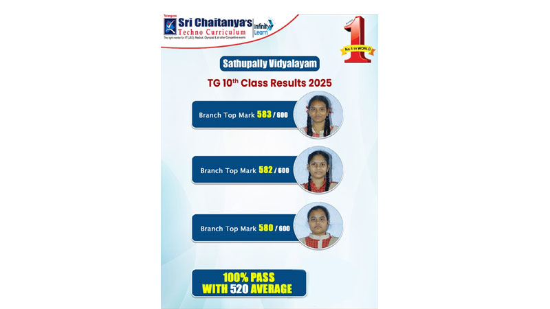 10th Results : తెలంగాణ పదవ తరగతి ఫలితాలలో శ్రీ చైతన్య టెక్నో కరిక్యూలమ్ విద్యార్థుల ప్రభంజనం
