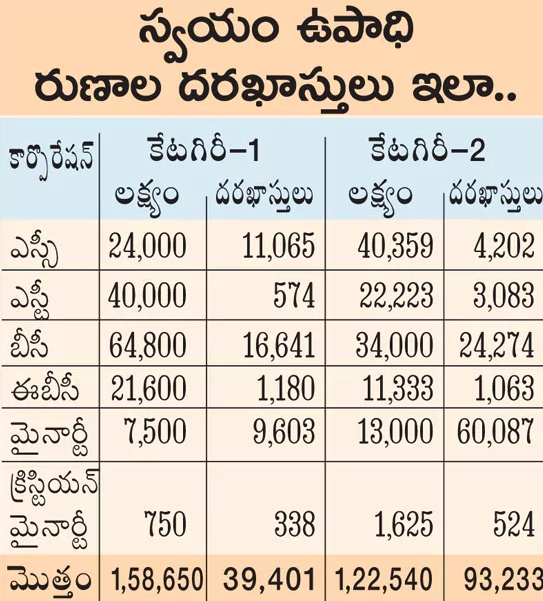 Rajiv Yuva Vikasam: రాజీవ్ యువ వికాసం.. రూ.లక్షలోపు రుణాలకు TG నిర్ణయం