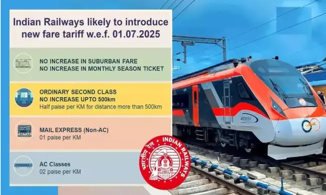 Indian Railway : జులై 1 నుంచి రైల్వే ఛార్జీలు పెంపు