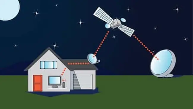 Satellite internet: మొబైల్ కనెక్టివిటీ లేని ప్రాంతాలకు శాటిలైట్ ఇంటర్నెట్