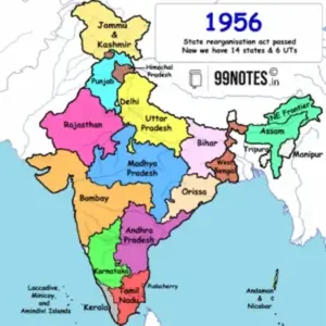 Reorganization of States – రాష్ట్రాల పునర్వ్యవస్థీకరణ: మహత్తర ఘట్టం