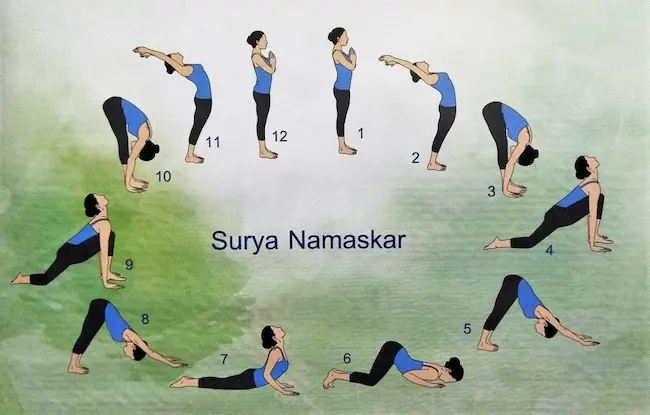Latest Telugu news : Sun Salutations – సూర్య నమస్కారాలతో మహిళలకు రెట్టింపు ప్రయోజనాలు..