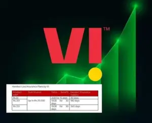 వినియోగదారులను ఆకర్షించేందుకు Vi సరికొత్త బీమా ప్లాన్లు