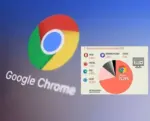 Browser Market Share