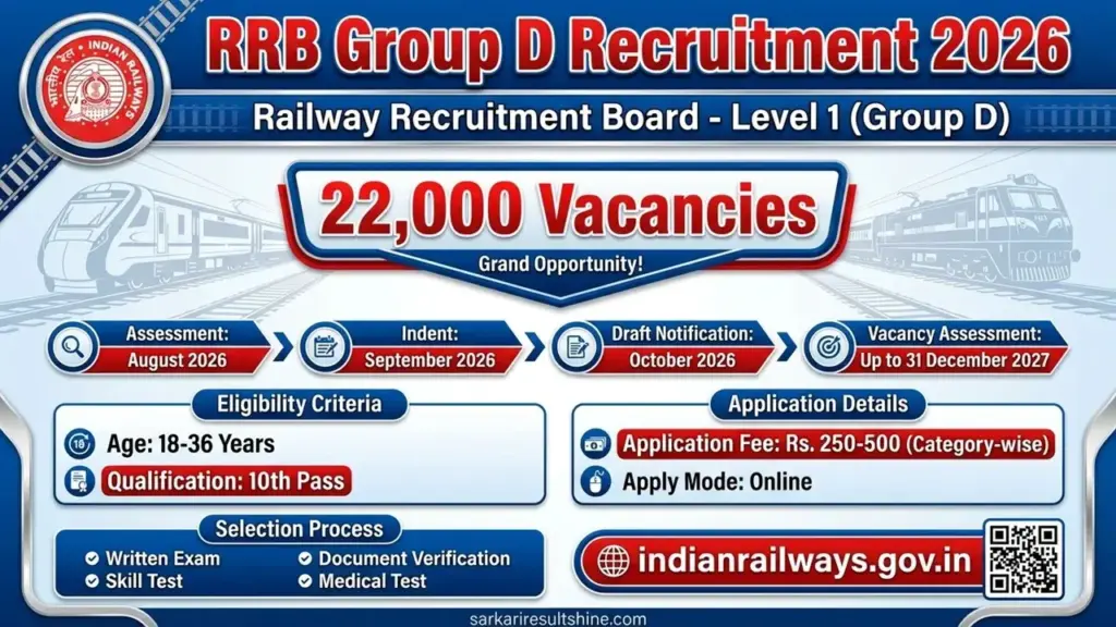 RRB Group D Recruitment: Notification for filling 22,000 jobs