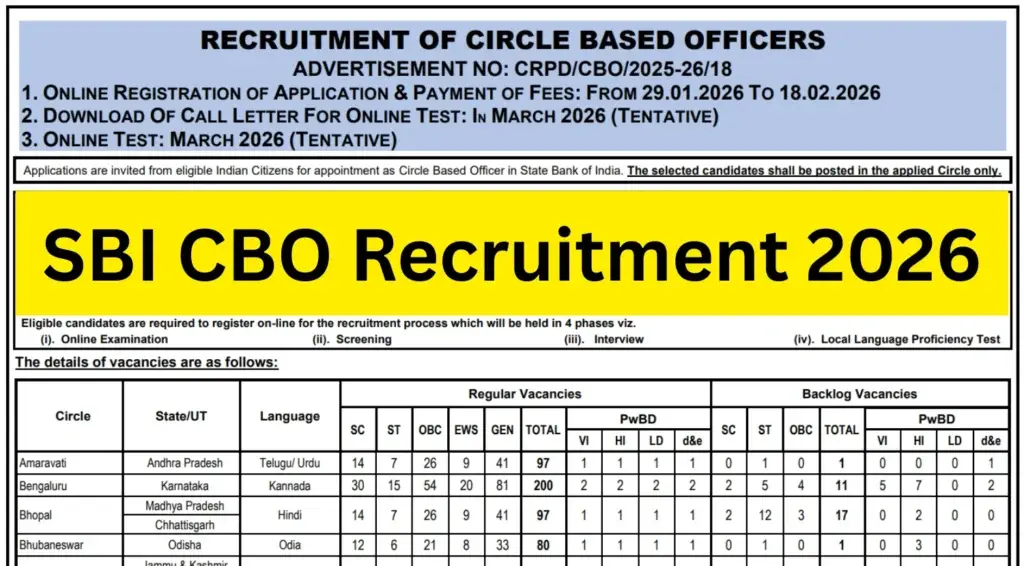 SBI Recruitment