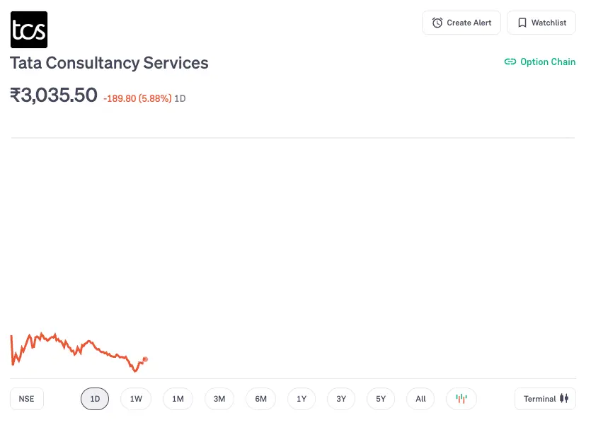 TCS Infosys share price