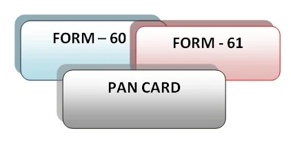 Income Tax: పాన్ కార్డు లేకపోతే ఫారం 60/61 తప్పనిసరి