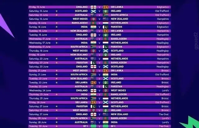 WT20 WC: India-Pak match on June 14