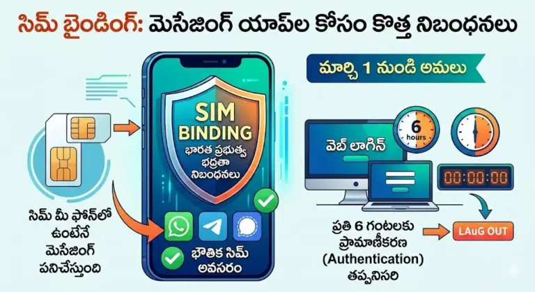 SIM Binding Rules: మార్చి 1 నుండి మెసేజింగ్ యాప్స్ కొత్త రూల్స్