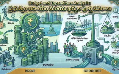 Budget and Expenditure Analysis: ప్రభుత్వం ఆదాయం మరియు ఖర్చుల పూర్తి వివరాలు