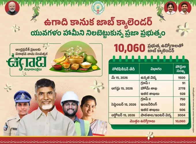 AP Govt Jobs 2026: నిరుద్యోగులకు ఉగాది కానుక.. 10,060 ప్రభుత్వ ఉద్యోగాల భర్తీ