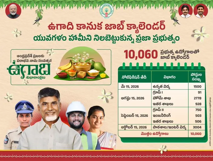 AP Govt Jobs 2026: AP Job Calendar Release.. This is the complete schedule notification wise