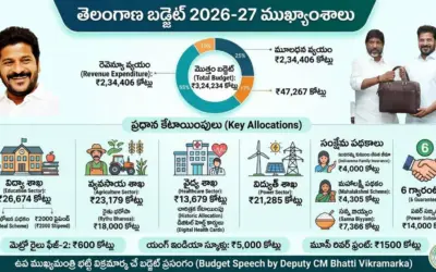 Telangana Budget 2026 Highlights: తెలంగాణ బడ్జెట్ 2026-27 ముఖ్యాంశాలు!