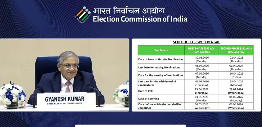 West Bengal Election Schedule 2026: బెంగాల్ అసెంబ్లీ ఎన్నికల తేదీలు ప్రకటించిన ఈసీ.. ఆ రోజే ఫలితాలు!