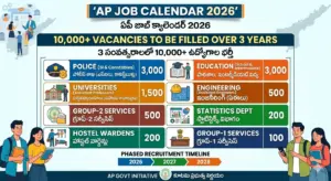 ఏపీ జాబ్ క్యాలెండర్ వచ్చేస్తోంది.. ఏ శాఖలో ఎన్ని ఖాళీలు అంటే?
