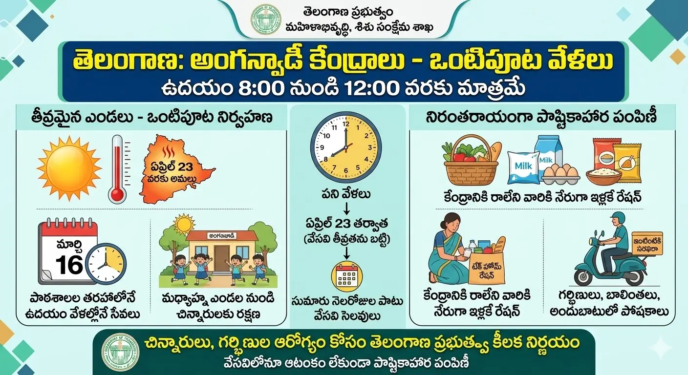 అంగన్వాడీల్లోనూ ఒంటిపూట బడులు!